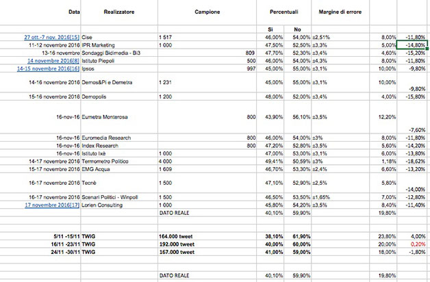 L'analisi del sentiment in politica